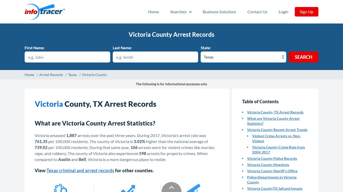 Victoria County, TX Arrests, Mugshots & Jail Records - InfoTracer